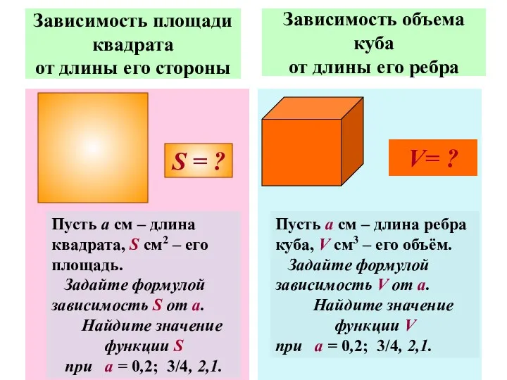 Зависимость площади квадрата от длины его стороны Зависимость объема куба