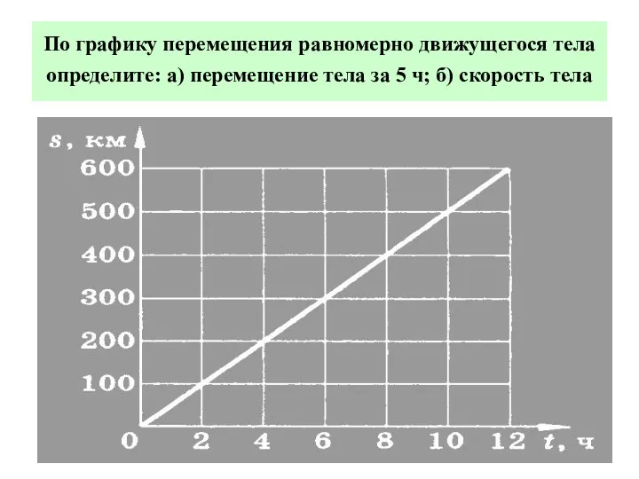 По графику перемещения равномерно движущегося тела определите: а) перемещение тела за 5 ч; б) скорость тела