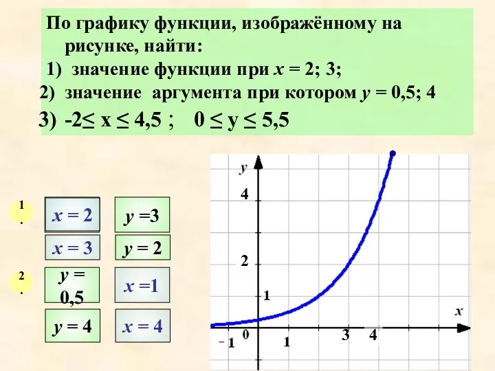По графику функции, изображённому на рисунке, найти: 1) значение функции
