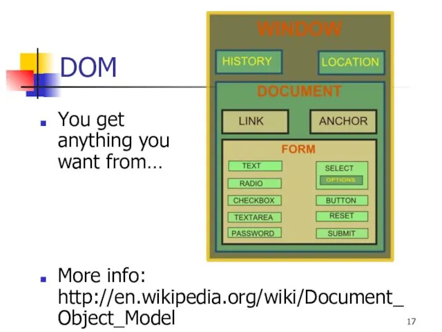 DOM You get anything you want from… More info: http://en.wikipedia.org/wiki/Document_Object_Model
