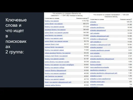 Ключевые слова и что ищет в поисковиках 2 группа: