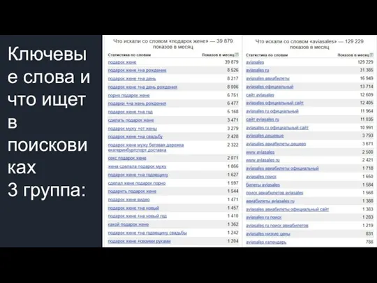 Ключевые слова и что ищет в поисковиках 3 группа: