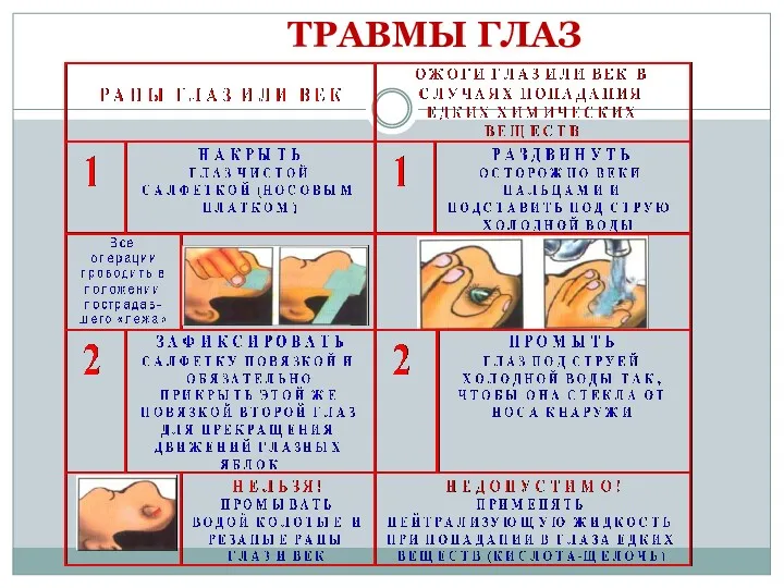 ТРАВМЫ ГЛАЗ