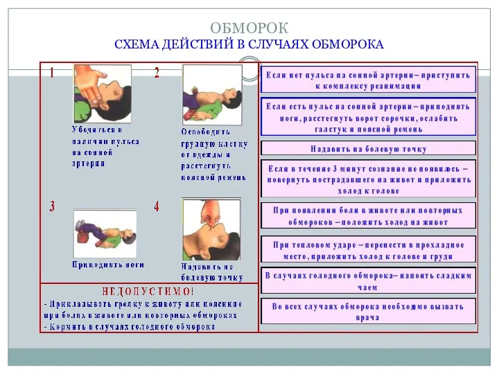 ОБМОРОК СХЕМА ДЕЙСТВИЙ В СЛУЧАЯХ ОБМОРОКА