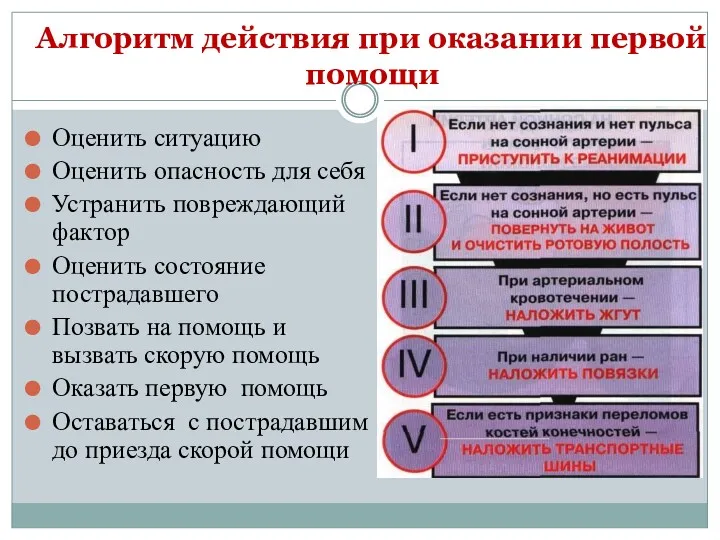 Алгоритм действия при оказании первой помощи Оценить ситуацию Оценить опасность