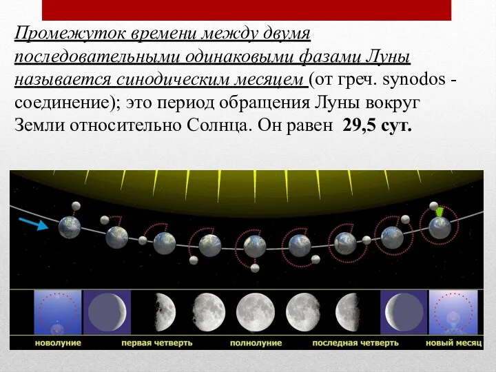 Промежуток времени между двумя последовательными одинаковыми фазами Луны называется синодическим