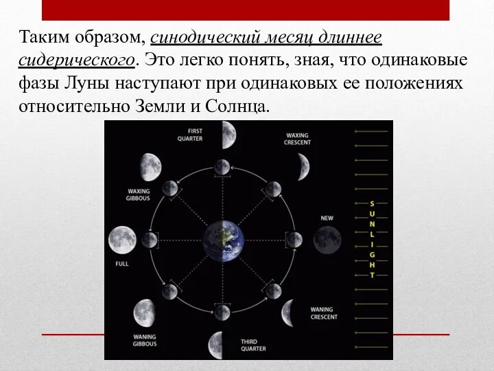 Таким образом, синодический месяц длиннее сидерического. Это легко понять, зная,