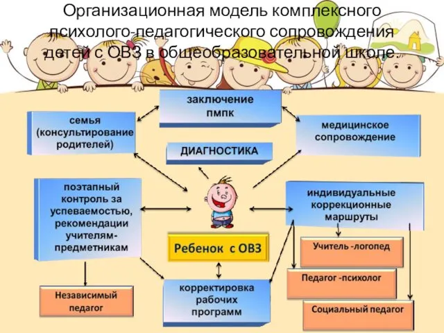 Организационная модель комплексного психолого-педагогического сопровождения детей с ОВЗ в общеобразовательной школе.