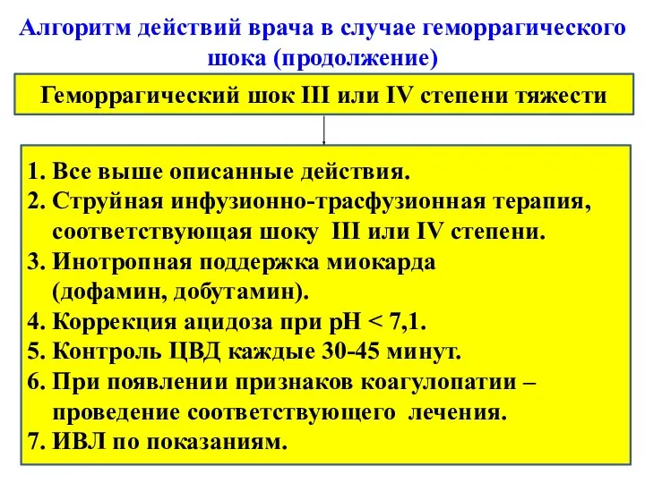 Алгоритм действий врача в случае геморрагического шока (продолжение) Геморрагический шок ІІІ или ІV