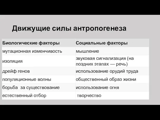 Движущие силы антропогенеза