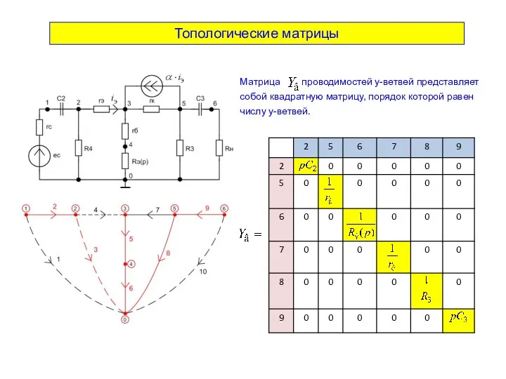 Топологические матрицы Матрица проводимостей y-ветвей представляет собой квадратную матрицу, порядок которой равен числу y-ветвей.