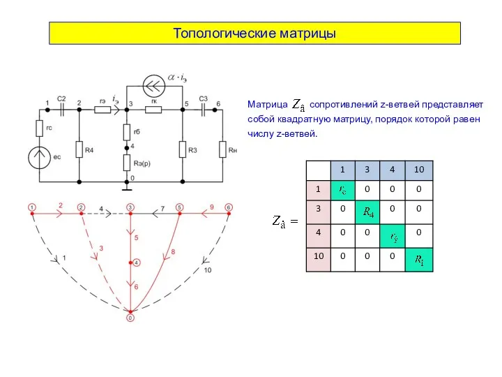 Топологические матрицы Матрица сопротивлений z-ветвей представляет собой квадратную матрицу, порядок которой равен числу z-ветвей.