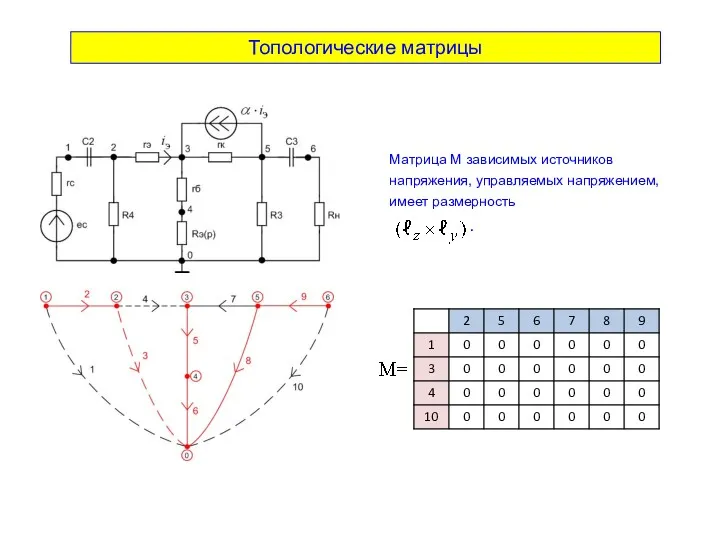 Топологические матрицы Матрица M зависимых источников напряжения, управляемых напряжением, имеет размерность .