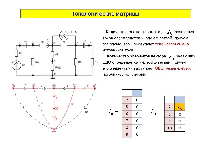 Топологические матрицы Количество элементов вектора задающих токов определяется числом y-ветвей,