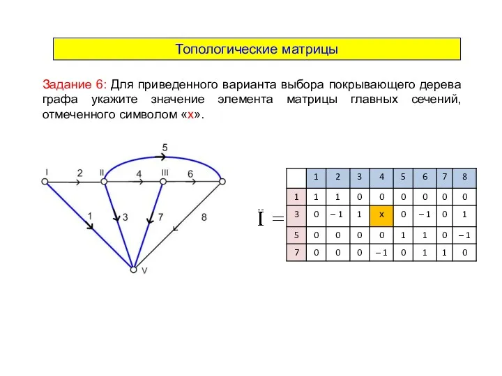 Топологические матрицы Задание 6: Для приведенного варианта выбора покрывающего дерева