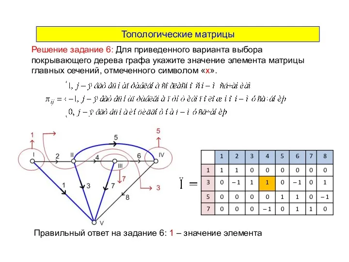 Топологические матрицы Решение задание 6: Для приведенного варианта выбора покрывающего