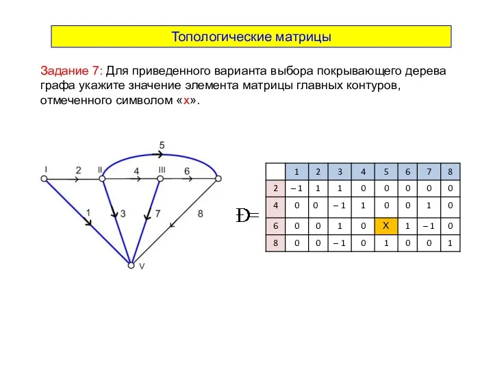 Топологические матрицы Задание 7: Для приведенного варианта выбора покрывающего дерева