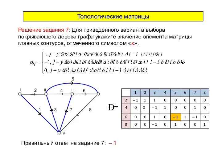 Топологические матрицы Решение задания 7: Для приведенного варианта выбора покрывающего