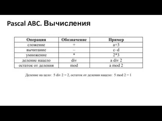 Pascal ABC. Вычисления