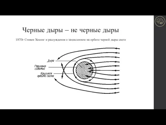 Черные дыры – не черные дыры 1970г Стивен Хокинг и