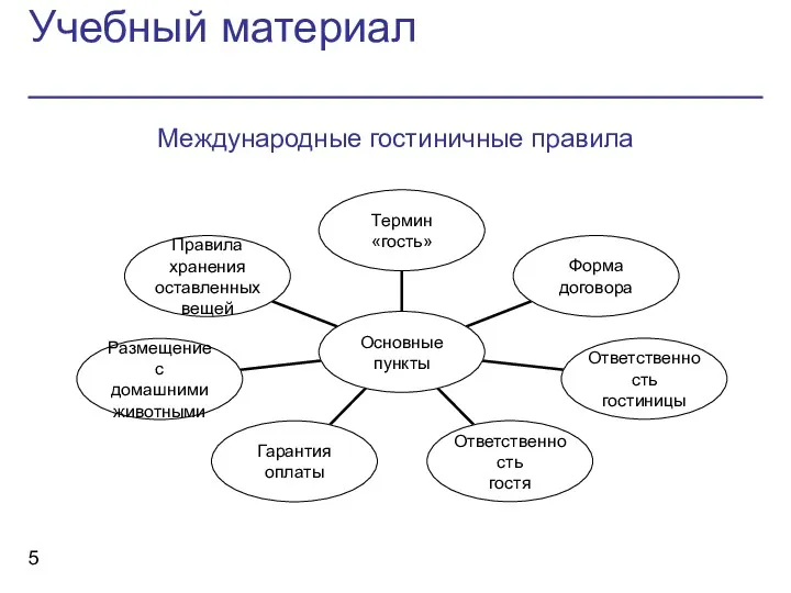 Учебный материал Международные гостиничные правила