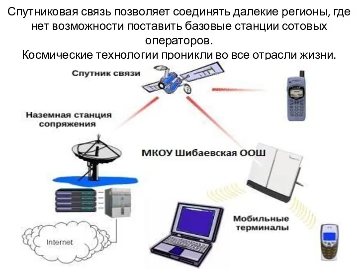 Спутниковая связь позволяет соединять далекие регионы, где нет возможности поставить