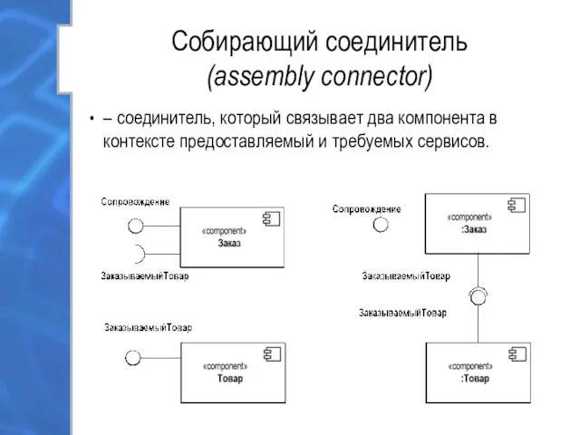 Собирающий соединитель (assembly connector) – соединитель, который связывает два компонента в контексте предоставляемый и требуемых сервисов.