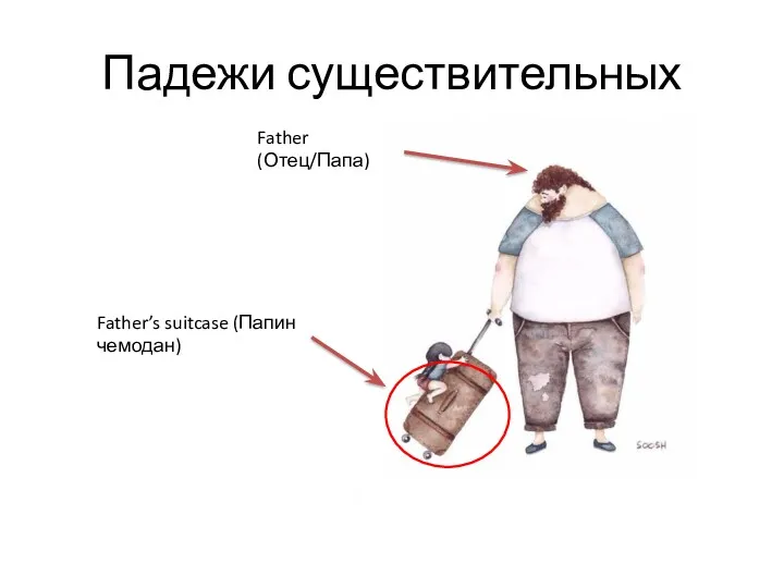 Падежи существительных Father’s suitcase (Папин чемодан) Father (Отец/Папа)