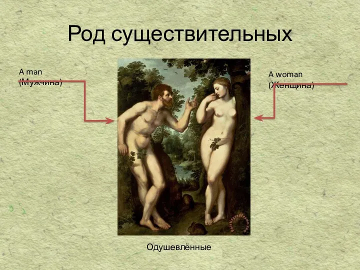 Род существительных A man (Мужчина) A woman (Женщина) Одушевлённые