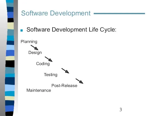 Software Development Software Development Life Cycle: Planning Design Coding Testing Post-Release Maintenance