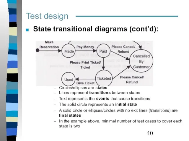 Test design State transitional diagrams (cont’d): Circles/ellipses are states Lines