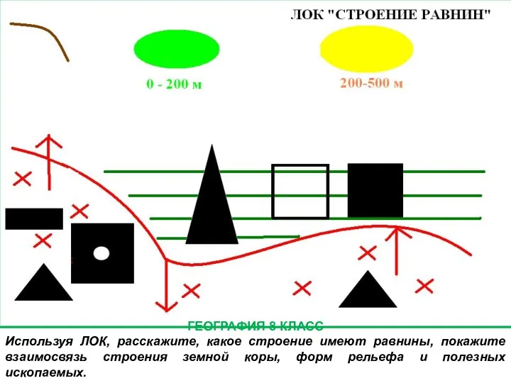 ГЕОГРАФИЯ 8 КЛАСС Используя ЛОК, расскажите, какое строение имеют равнины,