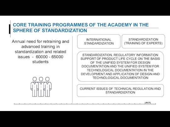 Annual need for retraining and advanced training in standardization and related issues -