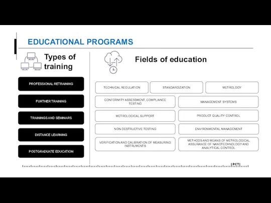 EDUCATIONAL PROGRAMS PROFESSIONAL RETRAINING DISTANCE LEARNING TRAININGS AND SEMINARS FURTHER TRAINING POSTGRADUATE EDUCATION