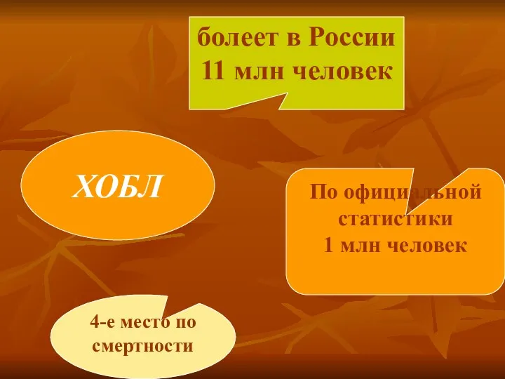 ХОБЛ болеет в России 11 млн человек По официальной статистики