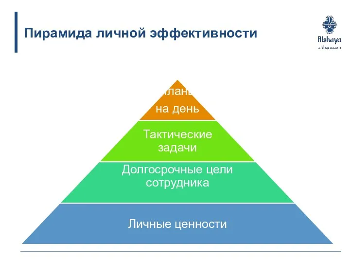 Пирамида личной эффективности