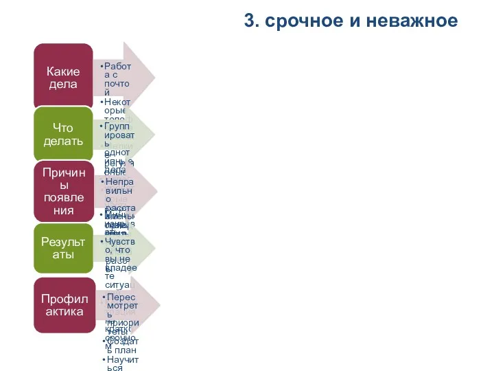 Какие дела Работа с почтой Некоторые телефонные звонки Мелкие регулярные