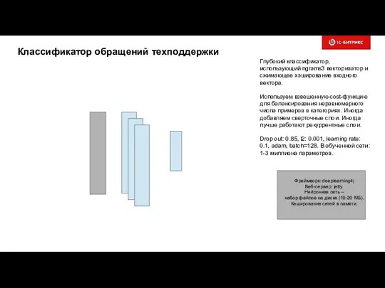 Классификатор обращений техподдержки Глубокий классификатор, использующий ngrams3 векторизатор и сжимающее