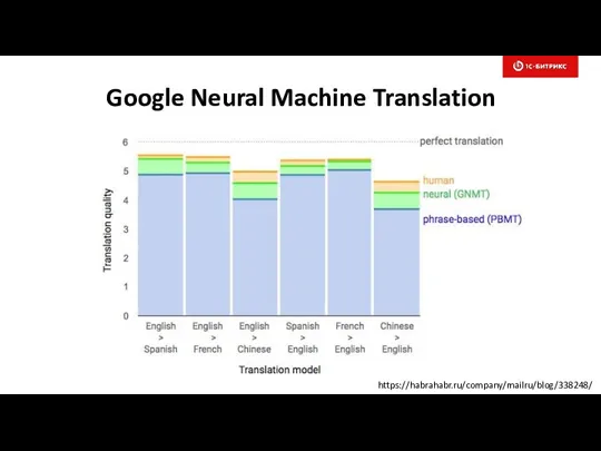 Google Neural Machine Translation https://habrahabr.ru/company/mailru/blog/338248/