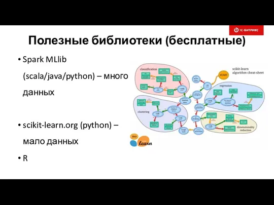 Полезные библиотеки (бесплатные) Spark MLlib (scala/java/python) – много данных scikit-learn.org (python) – мало данных R