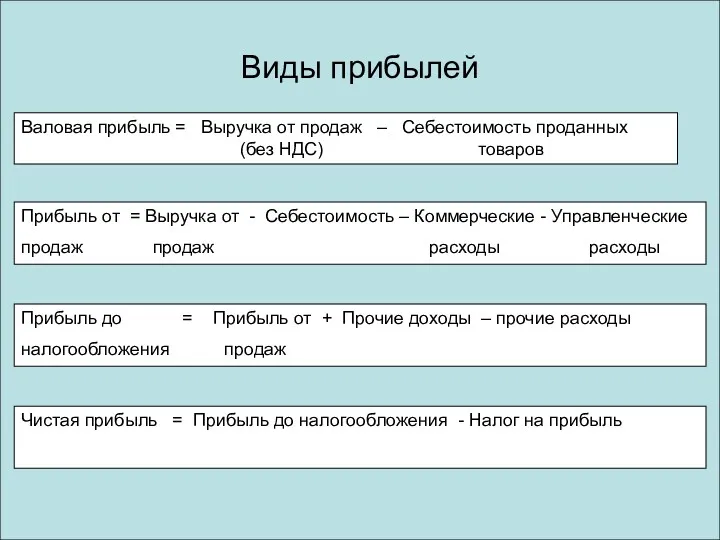 Виды прибылей Валовая прибыль = Выручка от продаж – Себестоимость