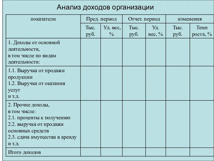 Анализ доходов организации