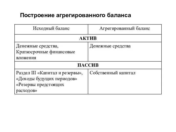 Построение агрегированного баланса