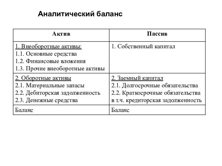 Аналитический баланс