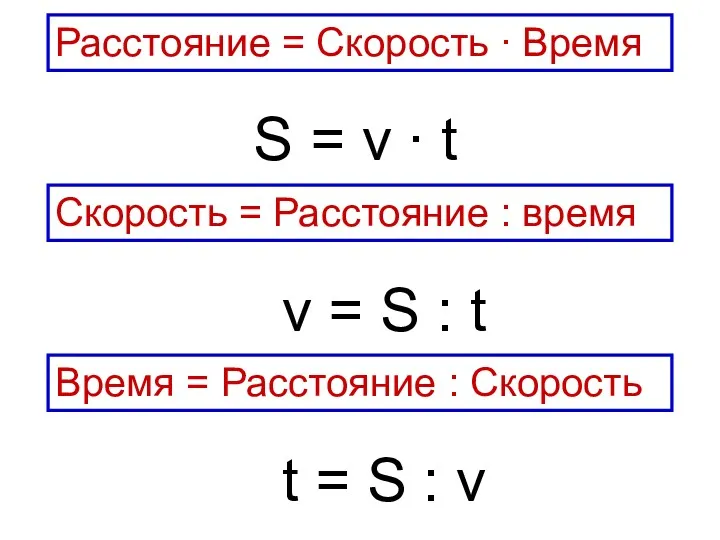 Скорость = Расстояние : время Расстояние = Скорость ∙ Время