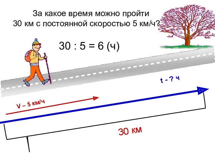 За какое время можно пройти 30 км с постоянной скоростью