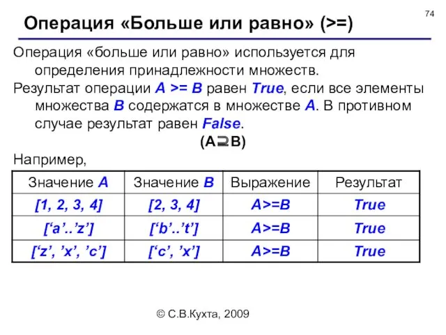 © С.В.Кухта, 2009 Операция «больше или равно» используется для определения принадлежности множеств. Результат
