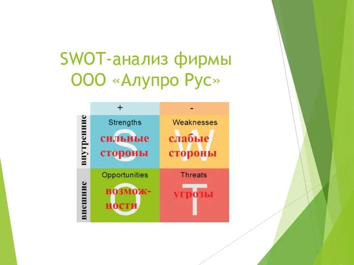 SWOT-анализ фирмы ООО «Алупро Рус»