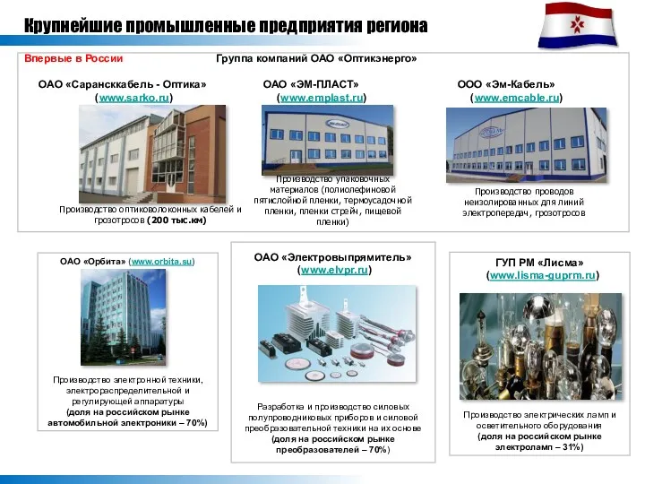 ОАО «Орбита» (www.orbita.su) Производство электронной техники, электрораспределительной и регулирующей аппаратуры (доля на российском