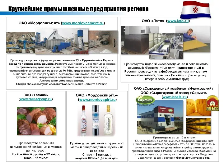 ОАО «Мордовцемент» (www.mordovcement.ru) Производство цемента (доля на рынке цемента –